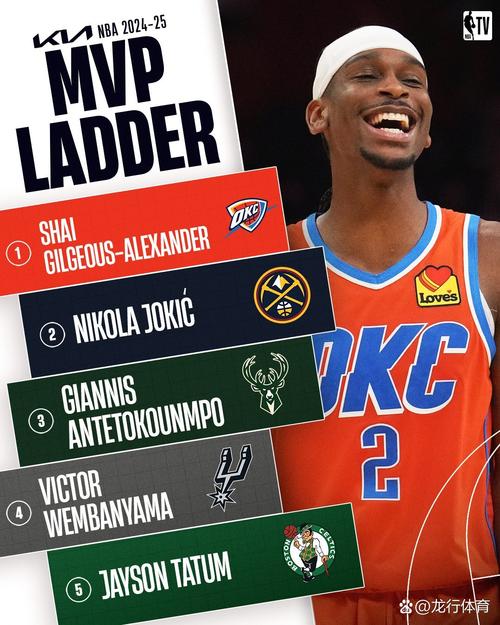 ESPN预测新赛季MVP:约基奇力压亚历山大 东契奇文班分列三四