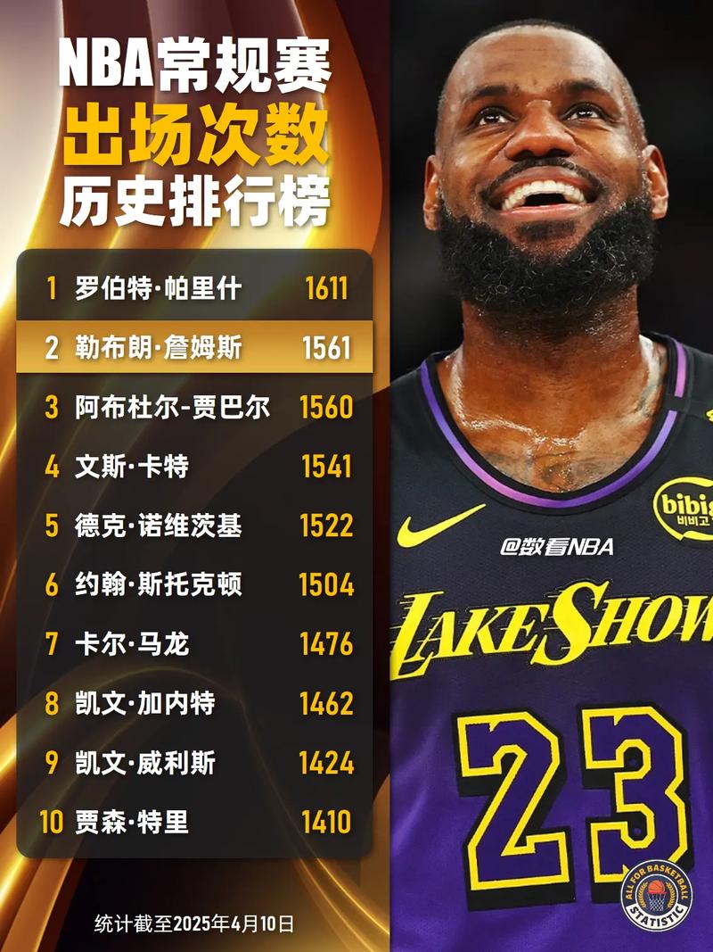 ESPN预测詹姆斯26-27赛季在哪支队:湖人7票 退役5票 重返骑士4票