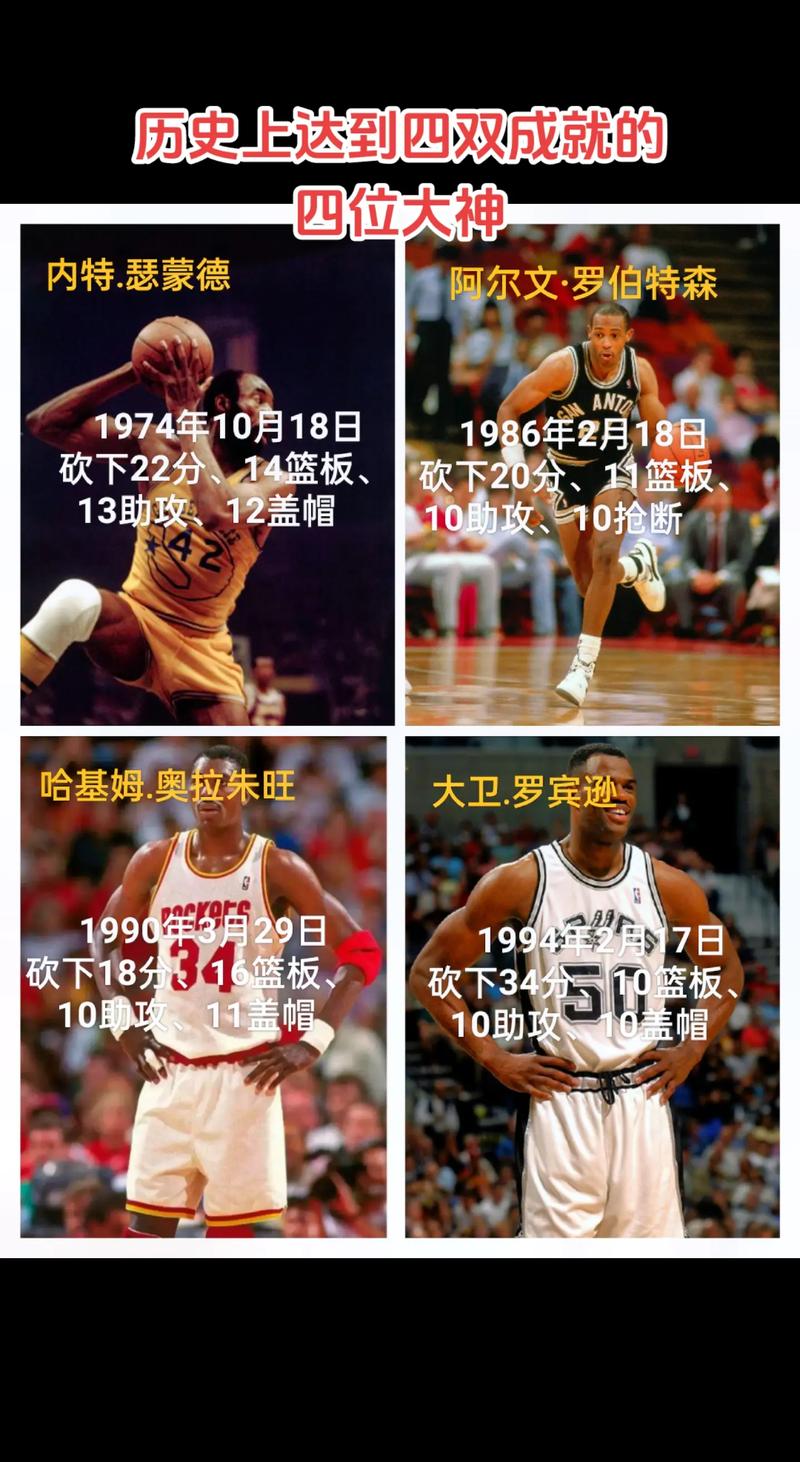 单赛季砍下3000分有多难NBA历史仅仅2人做到,现役有两人有望