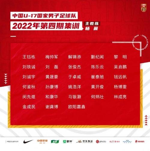 U17女足世界杯集训名单:上海8人江苏7人,朱挺、姜宁任训练员