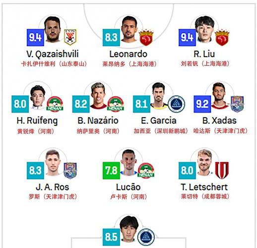 中超第24轮最佳球员候选：瓦科、刘若钒、哈达斯、钟义浩、茹子楠