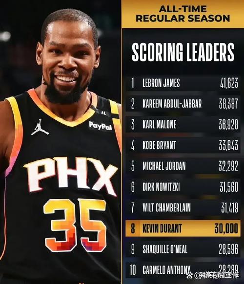 杜兰特谈球队“五高”：这能充分发挥我们的身高与体型优势