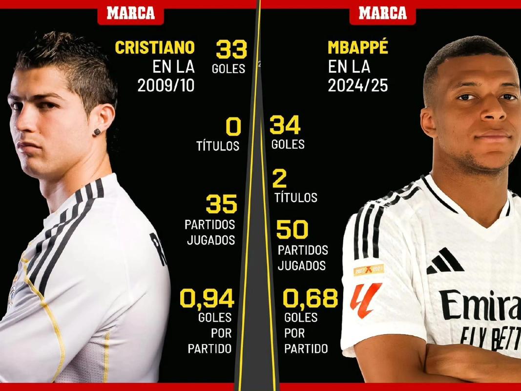 马卡报：皇马小将霍安-马丁内斯接近回一队，阿隆索很看重他