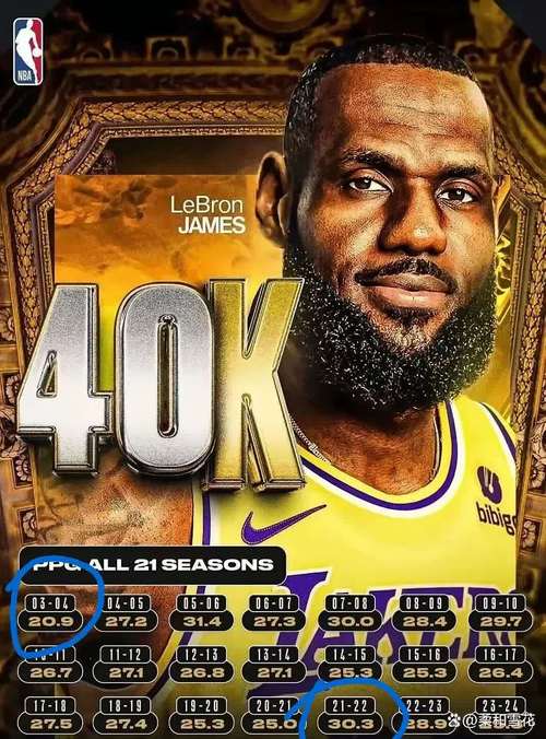 丹尼-格林：詹姆斯一直都是超人 我认为他会在11月上旬就提前复出