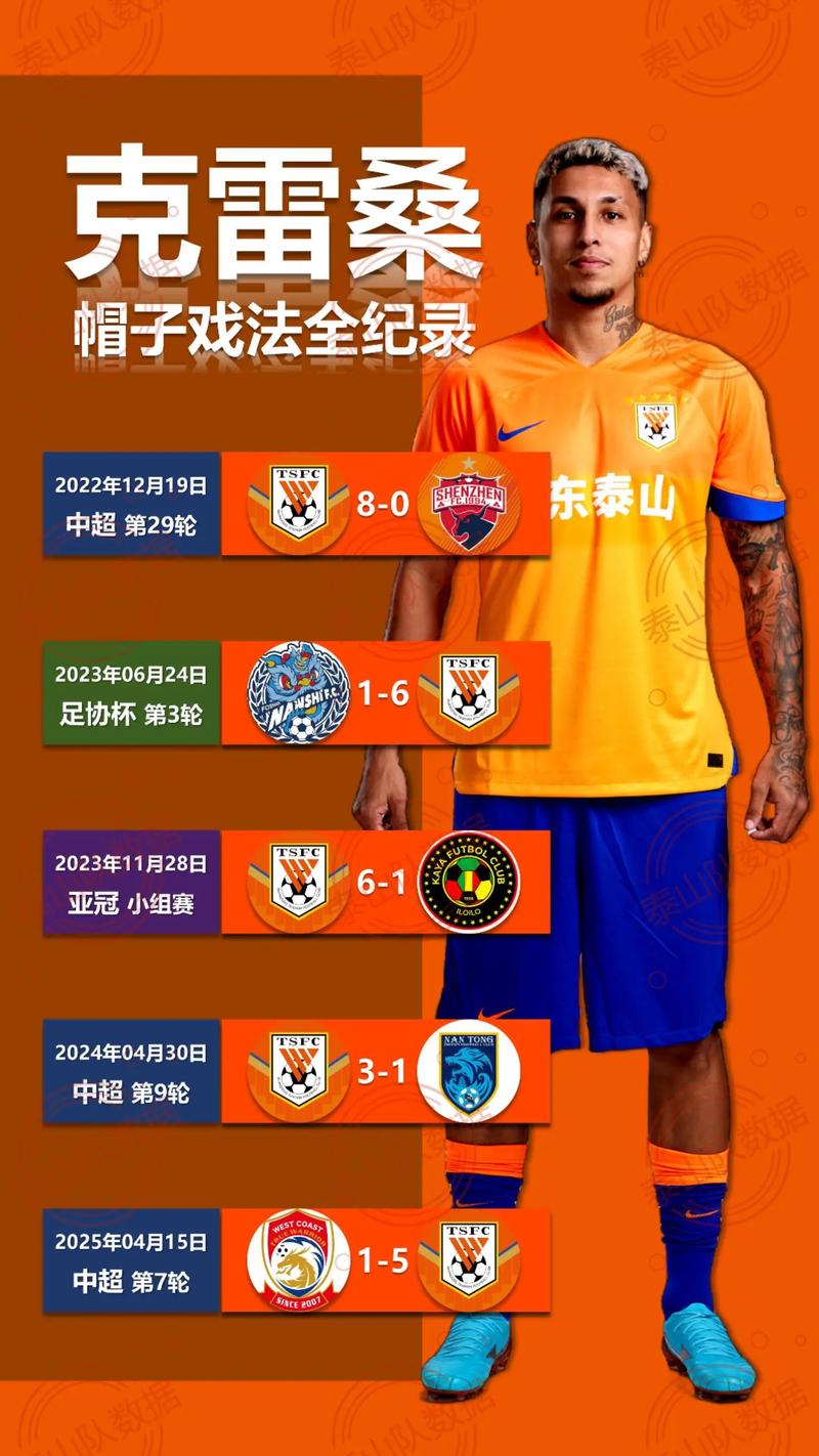 泰山2-2扳平浙江!裁判长时间看VAR后判程进犯规,克雷桑点射破门