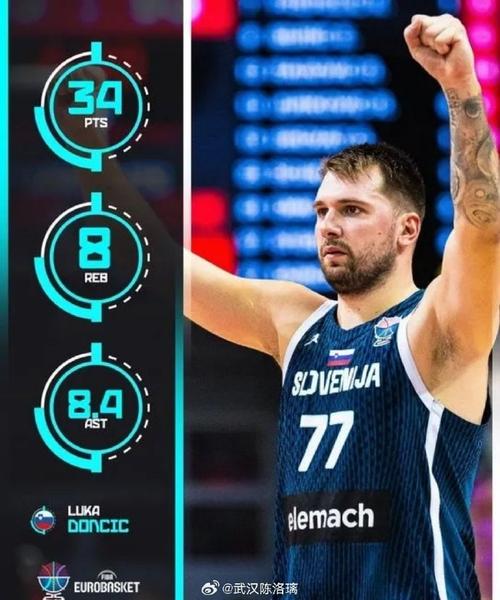 还是瘦点好呀！东契奇季前赛游刃有余 6记三分砍下31分5板9助