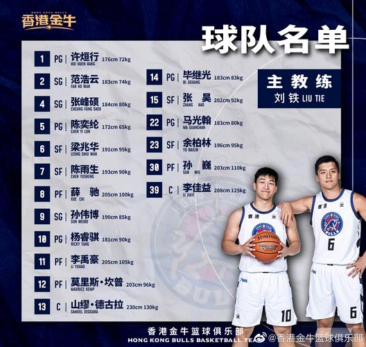 NBL最佳国际球员！欢迎阿诺斯克加盟中国香港金牛篮球俱乐部