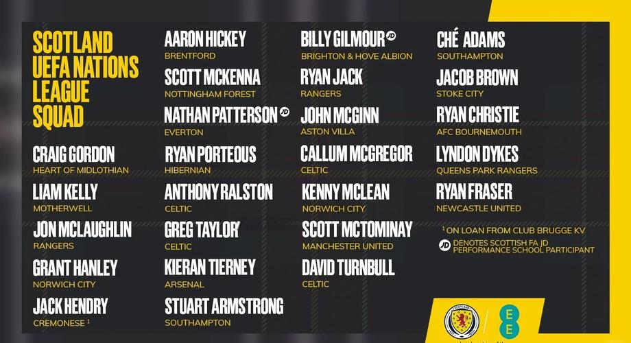 苏格兰名单：罗伯逊、麦金、蒂尔尼、麦克托米奈、吉尔莫在列