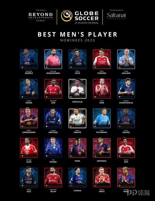 环足奖最佳前锋候选：姆巴佩、哈兰德、登贝莱、亚马尔、凯恩在列