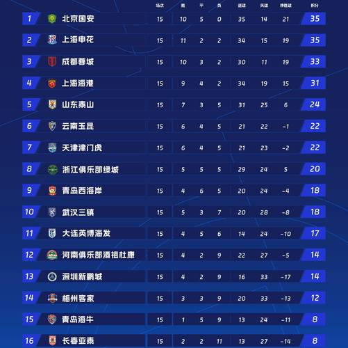 中超趣味积分榜：90分钟积分榜、上半场积分榜、下半场积分榜