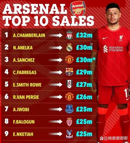 电讯报：阿森纳密切关注埃尔切中场门多萨，但面临皇马等队竞争